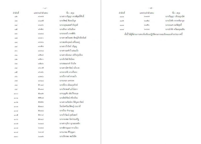 ประกาศผลสอบผู้ช่วยผู้พิพากษา รุ่น71