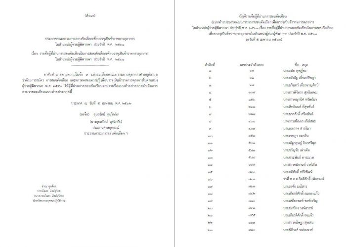 ประกาศผลสอบผู้ช่วยผู้พิพากษา 2562